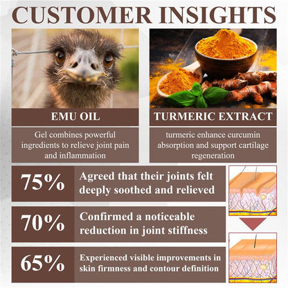 HomeCleanGoods™ Emu Oil Turmeric Bone Sooth Gel