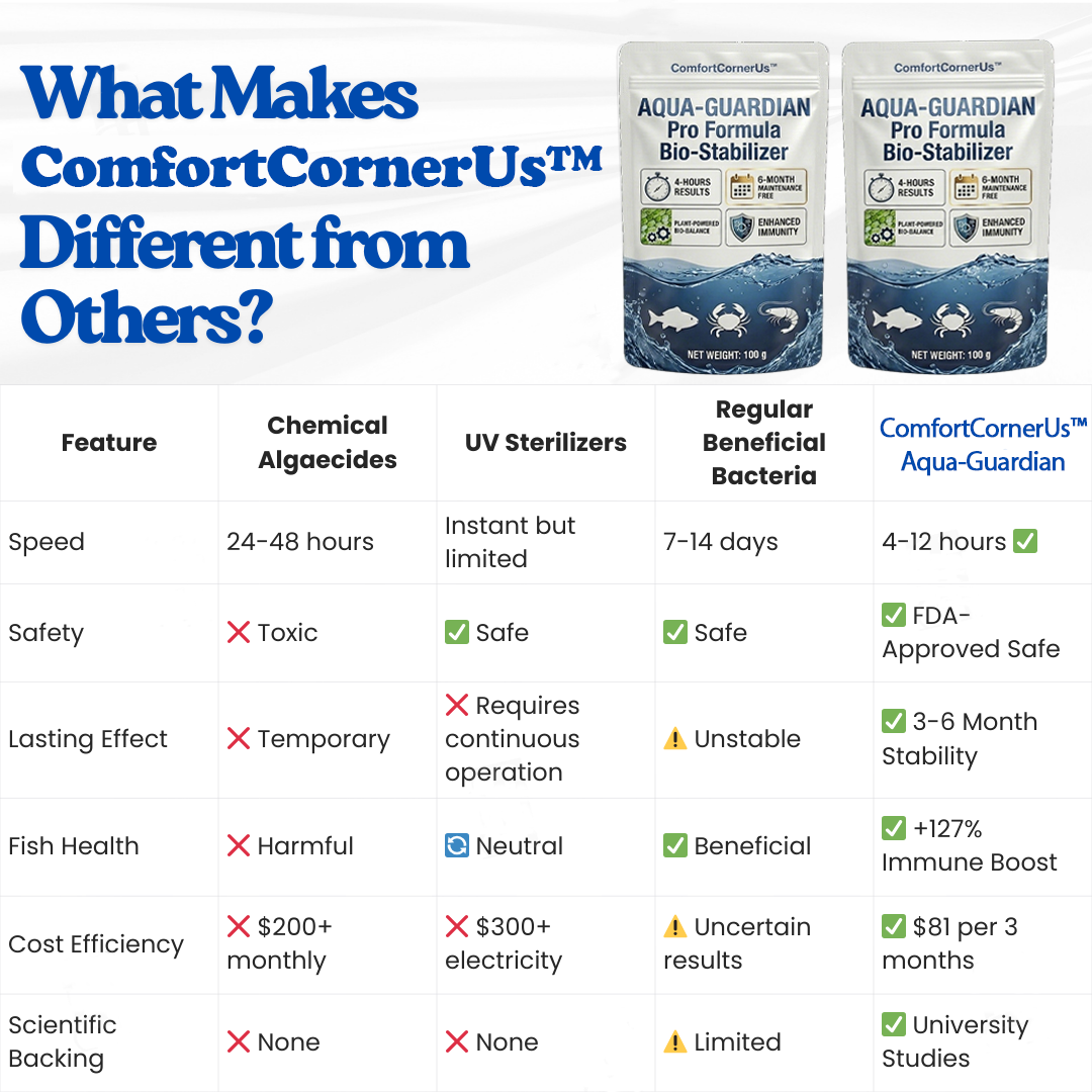 HomeCleanGoods™ Aqua-Guardian Pro Formula Clarifier