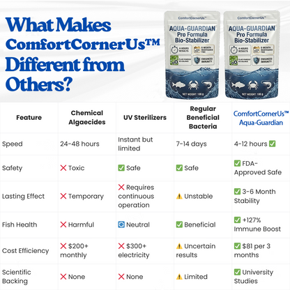 HomeCleanGoods™ Aqua-Guardian Pro Formula Clarifier