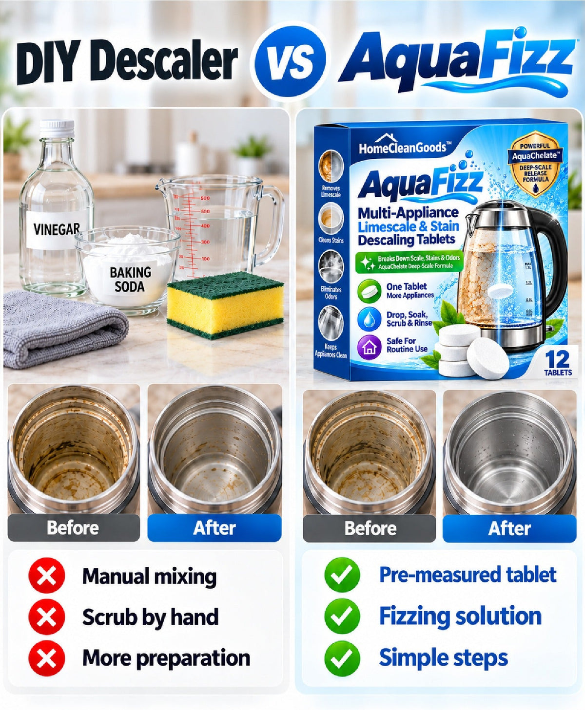HomeCleanGoods™ AquaFizz Multi-Appliance Limescale & Stain Descaling Tablets