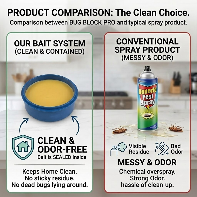 HomeCleanGoods™ BugBlock Pro Roach Bait Station