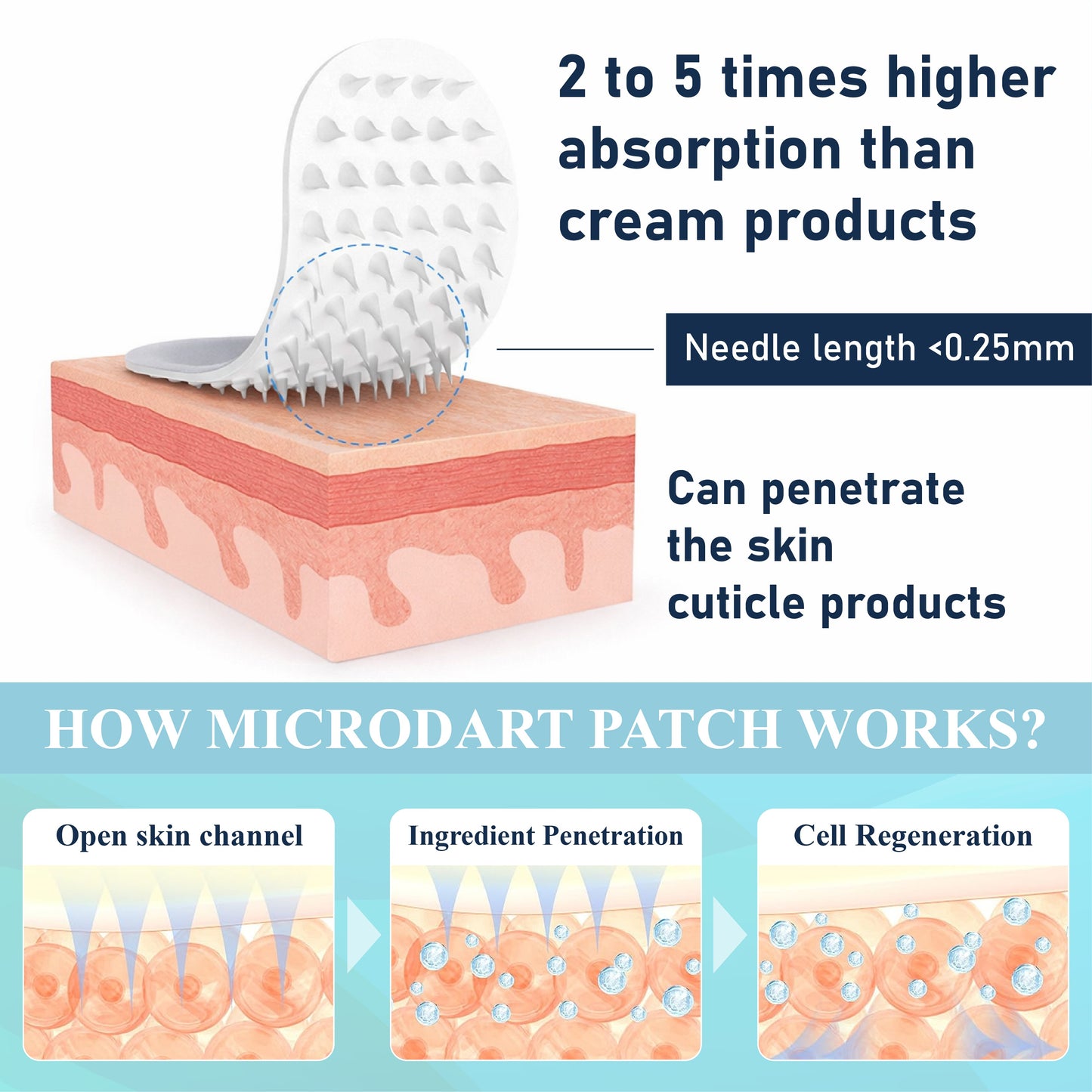 HomeCleanGoods™ EyeRenew Microneedle Intensive Patch