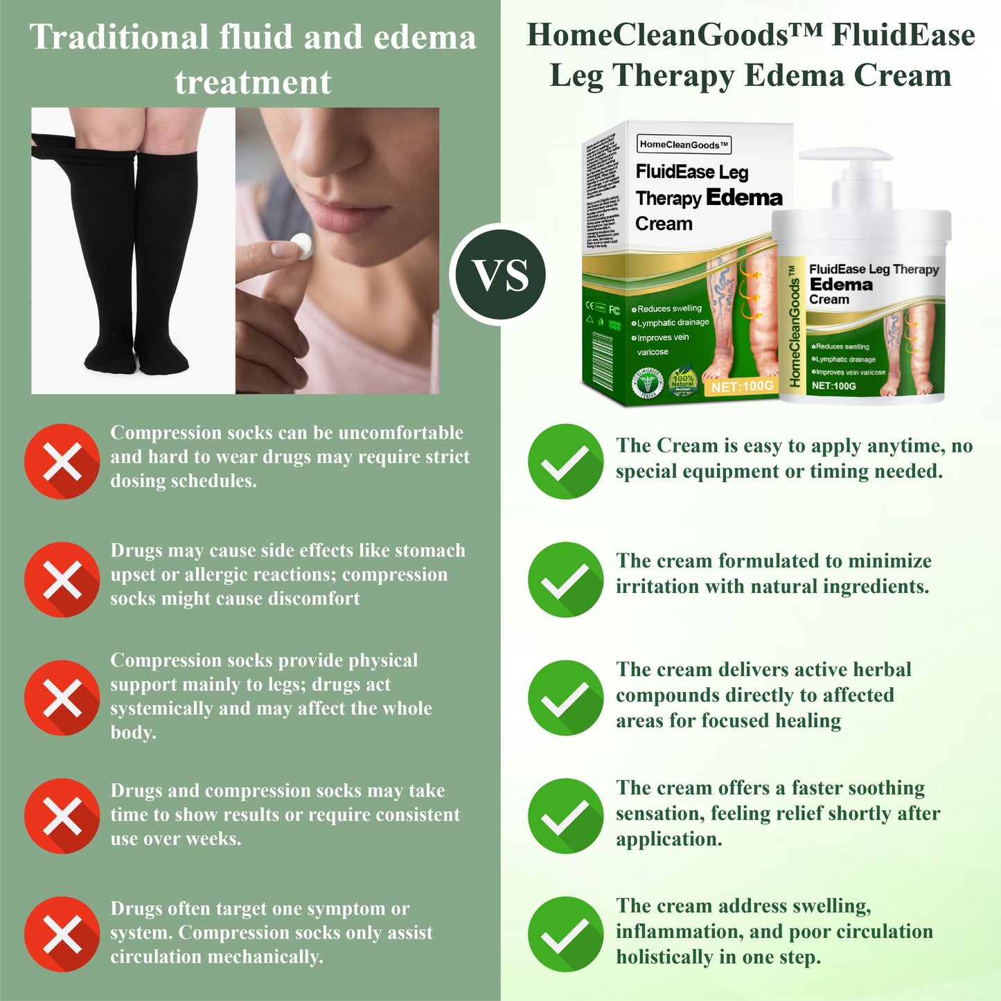 HomeCleanGoods™ FluidEase Leg Therapy Edema Cream