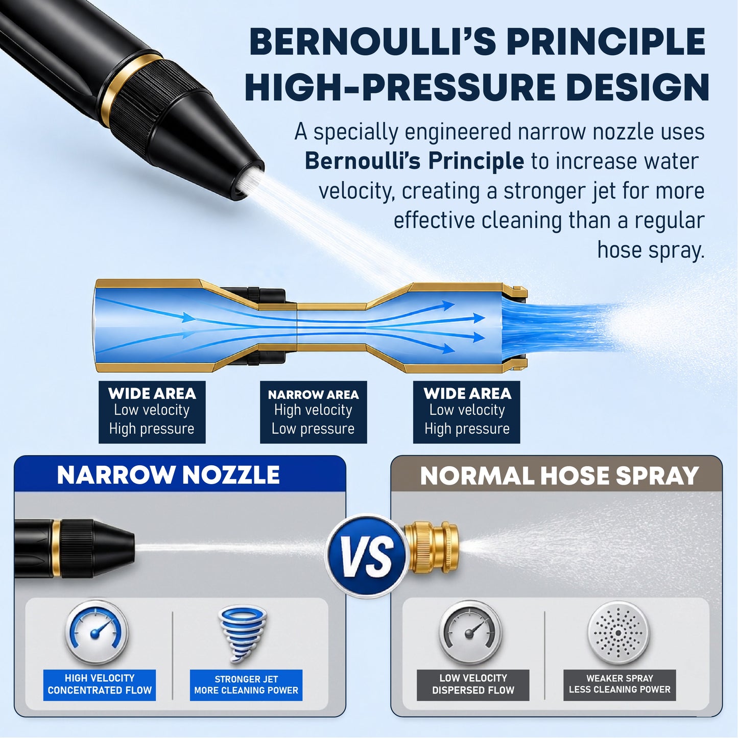 HomeCleanGoods™ JetFlow High-Pressure Hose Nozzle