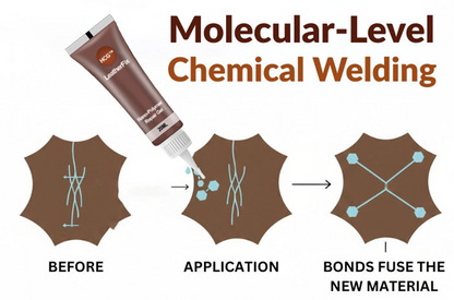 HomeCleanGoods™ LeatherFix Nano-Polymer Repair Gel