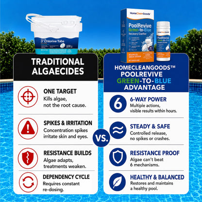 HomeCleanGoods™ PoolRevive Green-to-Blue Recovery Clarifier