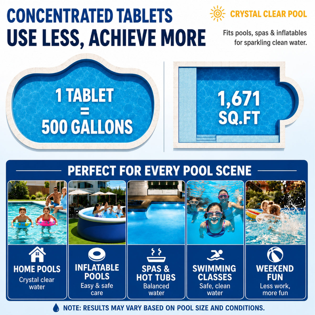 HomeCleanGoods™ PoolRevive Green-to-Blue Recovery Clarifier