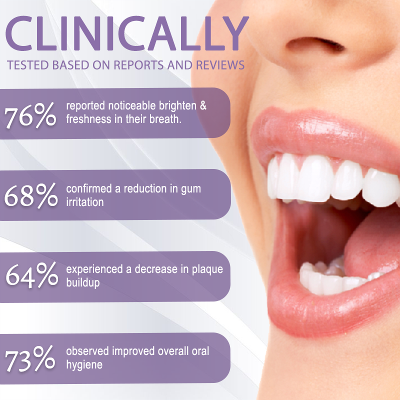 HomeCleanGoods™ PurpleFix Teeth Whitening Gel Pen
