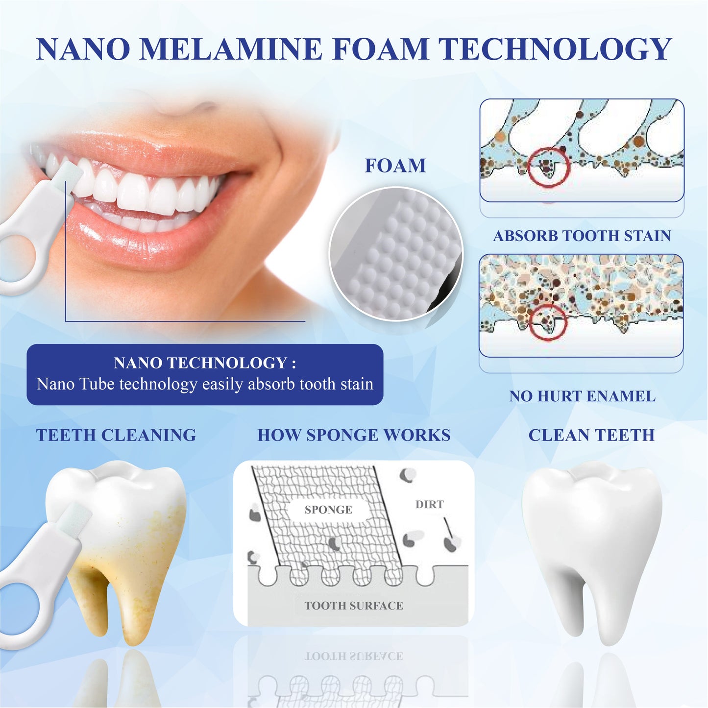 HomeCleanGoods™ SmilePolish Nano Teeth Stain Cleaner