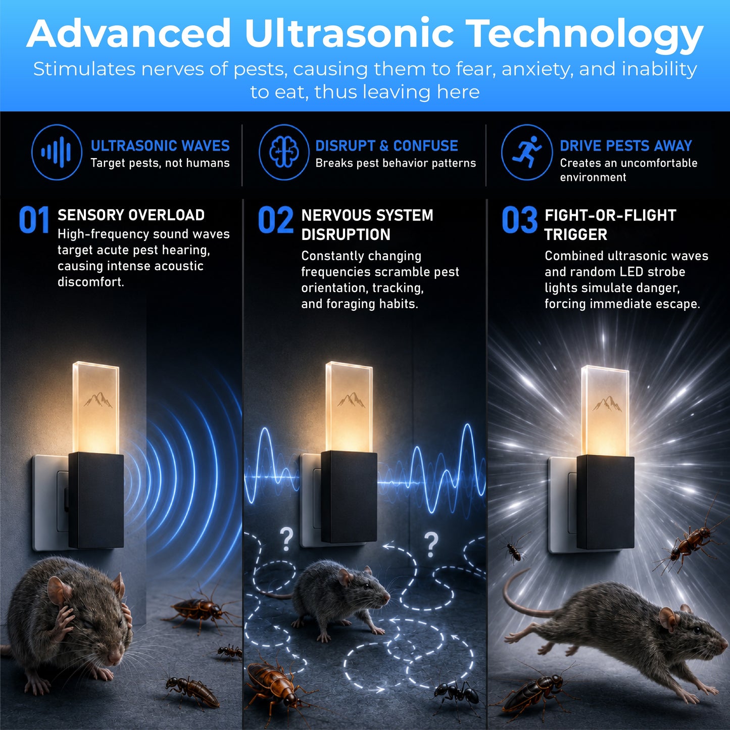 HomeCleanGoods™ USB Ultrasonic Pest Repeller Night Light