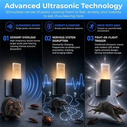 HomeCleanGoods™ USB Ultrasonic Pest Repeller Night Light