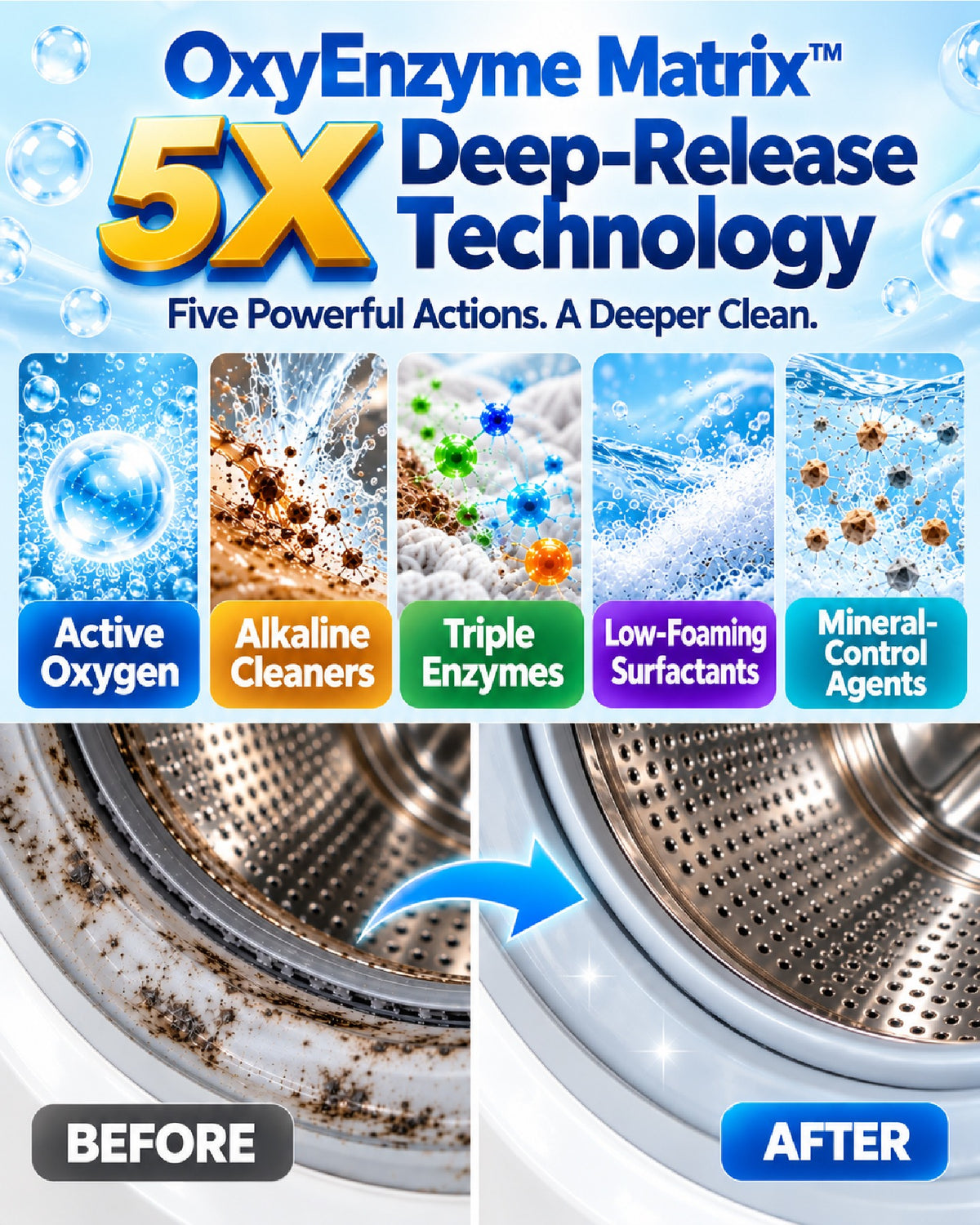 HomeCleanGoods™ WasherMatrix Hair Grime & Odor Cleaning Tablets
